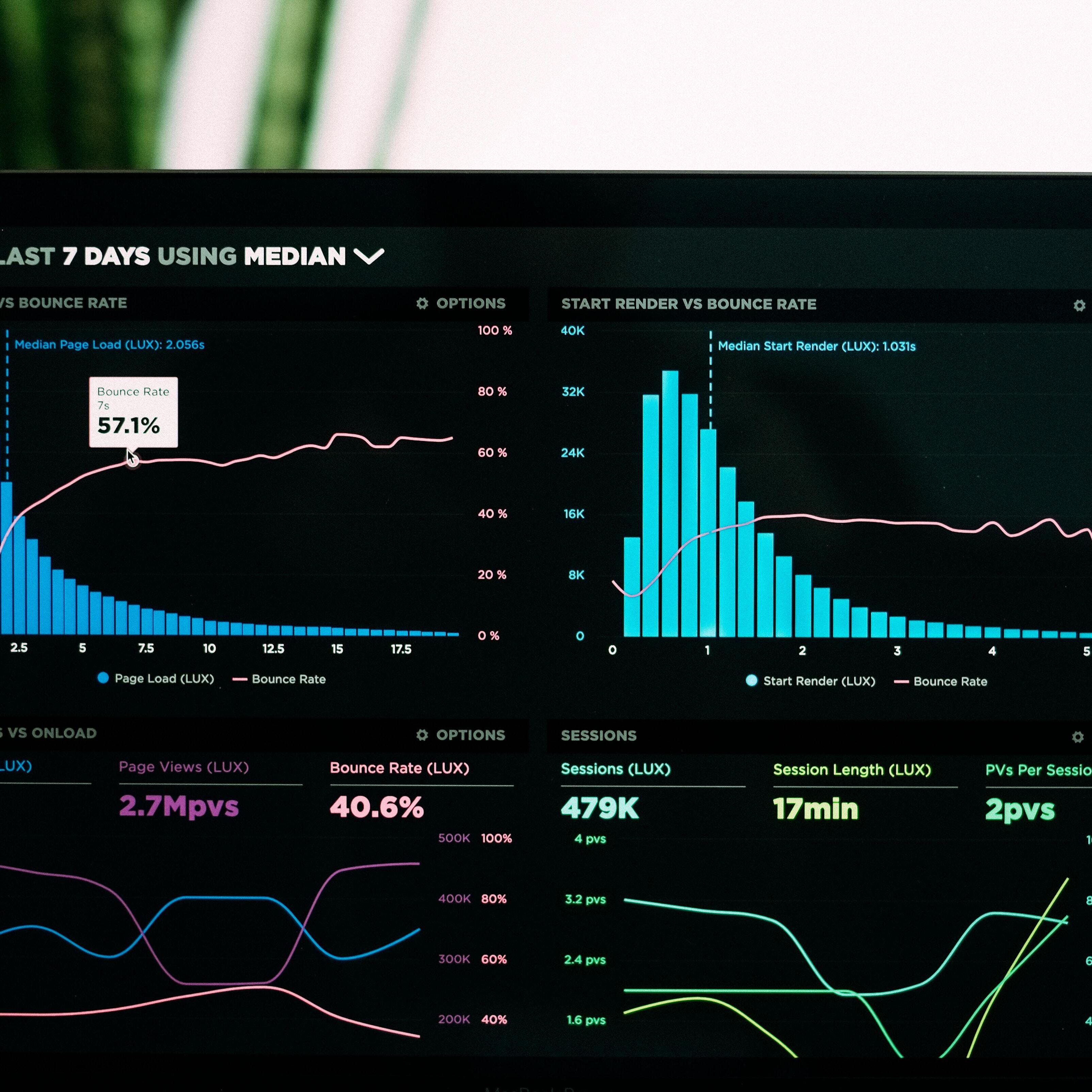 Monitoring