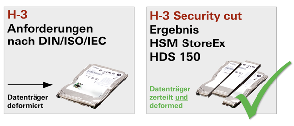 h3-cut